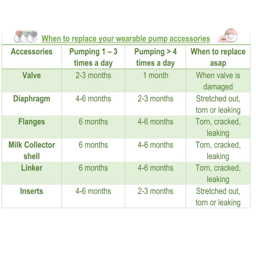BabyReu - The Reu1 Spare parts